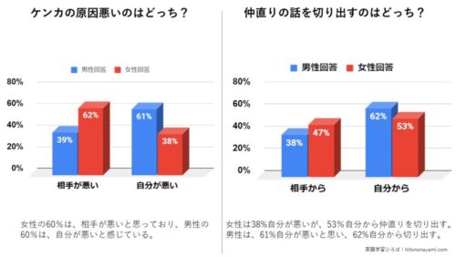 旦那と喧嘩 バレンタインで仲直り 謝っても無視される場合の解決方法おすすめ3選