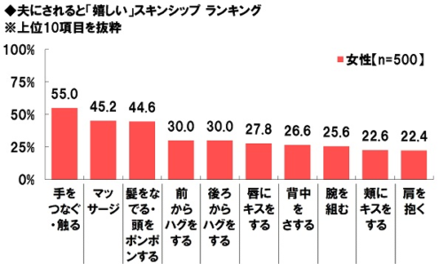 旦那が喜ぶスキンシップ ベスト3 愛される妻になる スキンシップが多い夫婦は円満