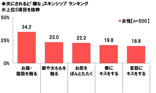 旦那が喜ぶスキンシップ ベスト3 愛される妻になる スキンシップが多い夫婦は円満